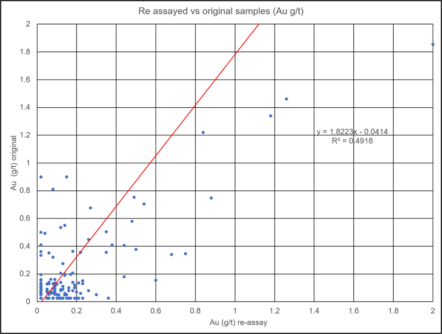 figure124scatterplotshowina.jpg