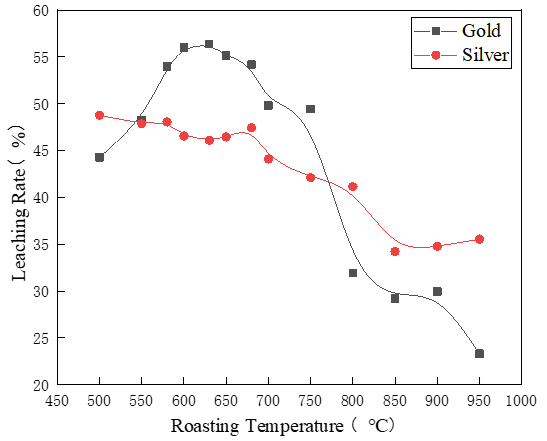 figure13-5auandagleachrate.jpg