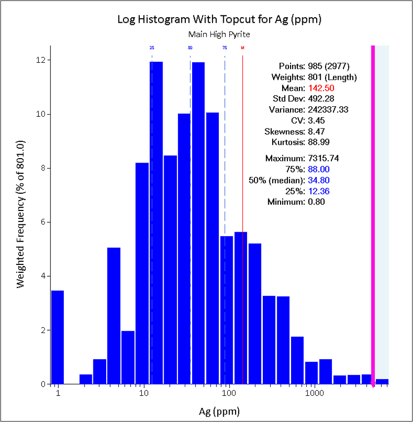 figure13-8_histogramag.jpg