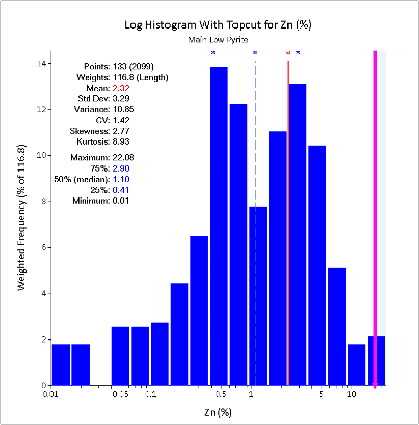 figure13-9_histogramzn.jpg