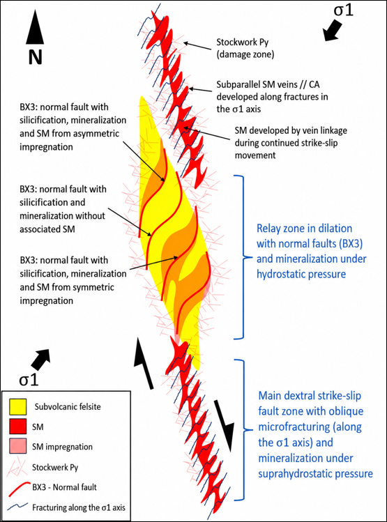 figure6-3_conceptualstruct.jpg