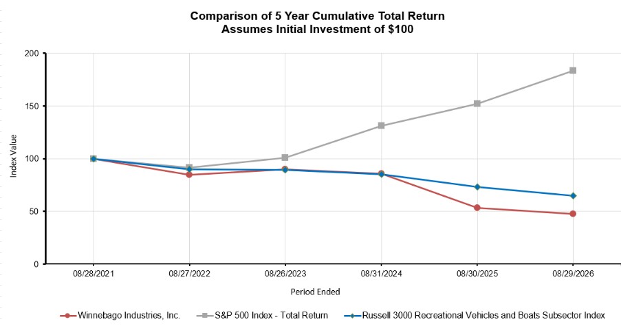 Zach Stock Graph.jpg