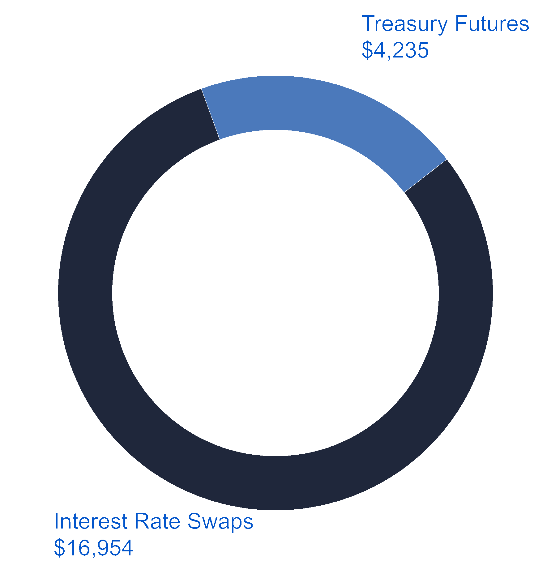 chart-b537305cf1e7405598ea.gif