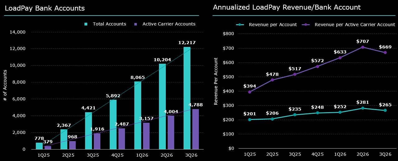 loadpayrevenueandaccounts.jpg