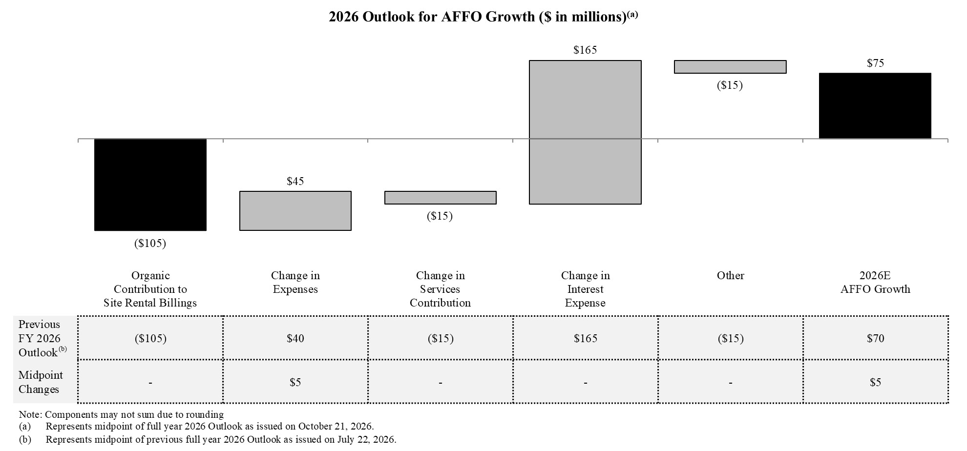 affogrowthq3202620261017a.jpg
