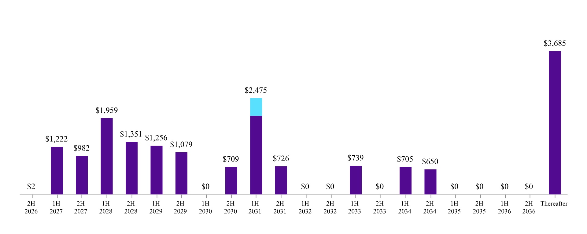 chart-1043e9b44d014652a48a.jpg