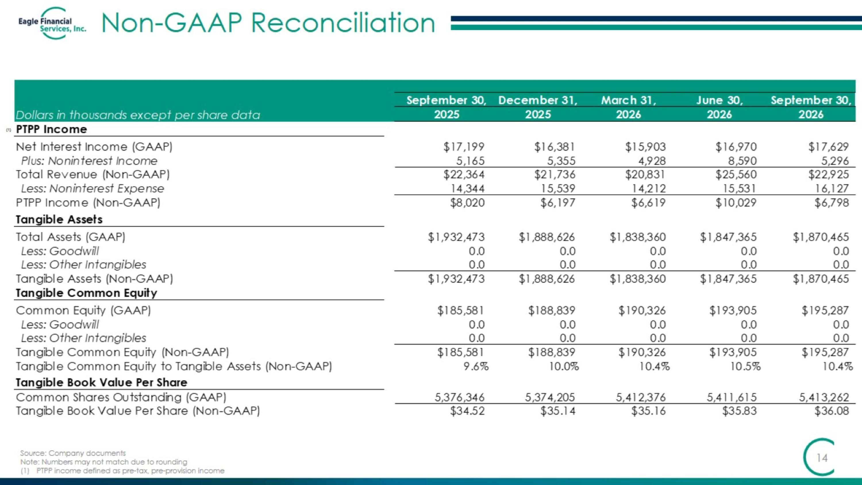 Slide 14