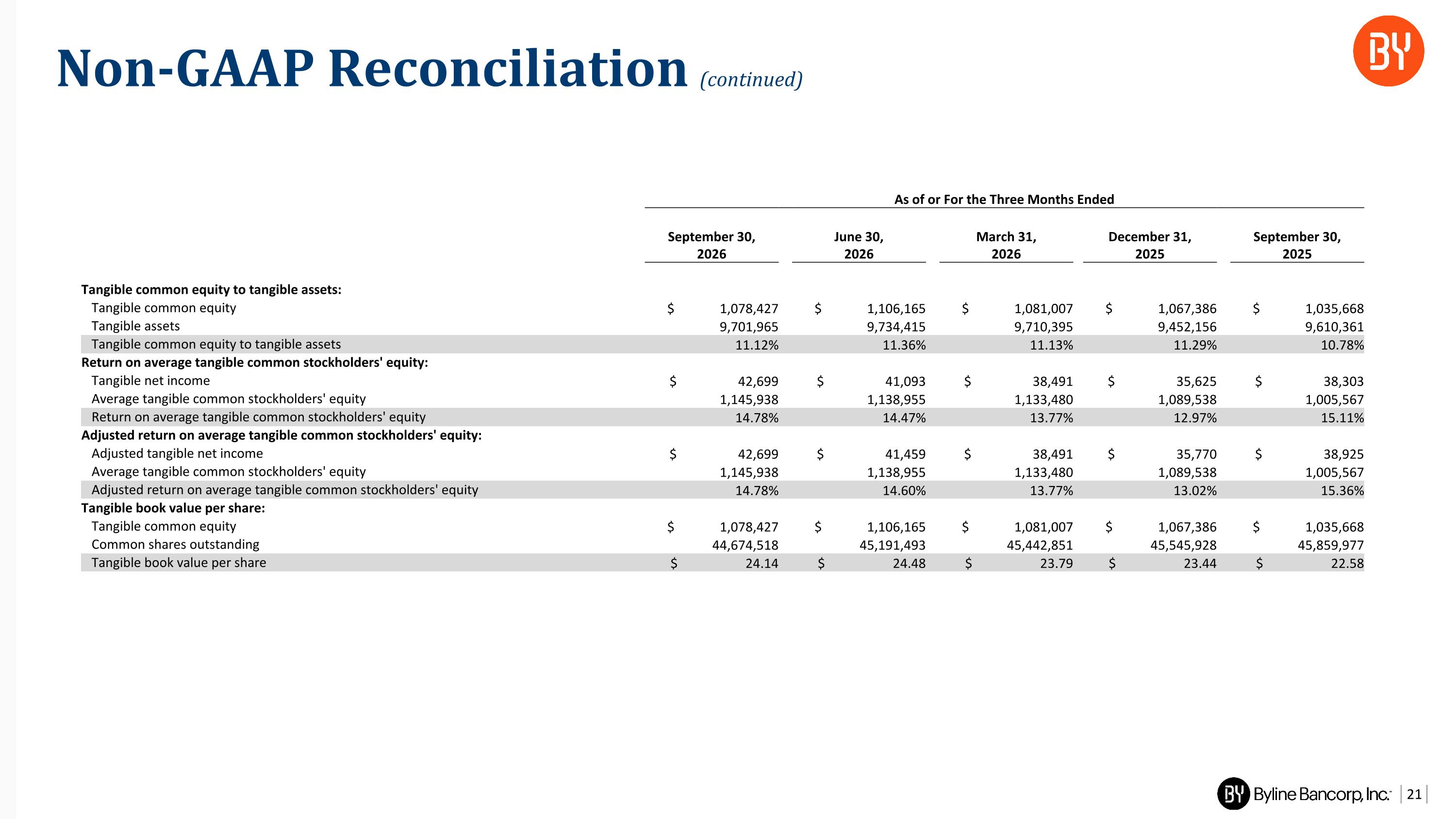 Slide 21
