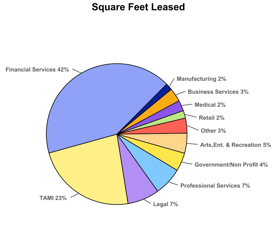 chart-56e213036c9344b0b6ca.jpg