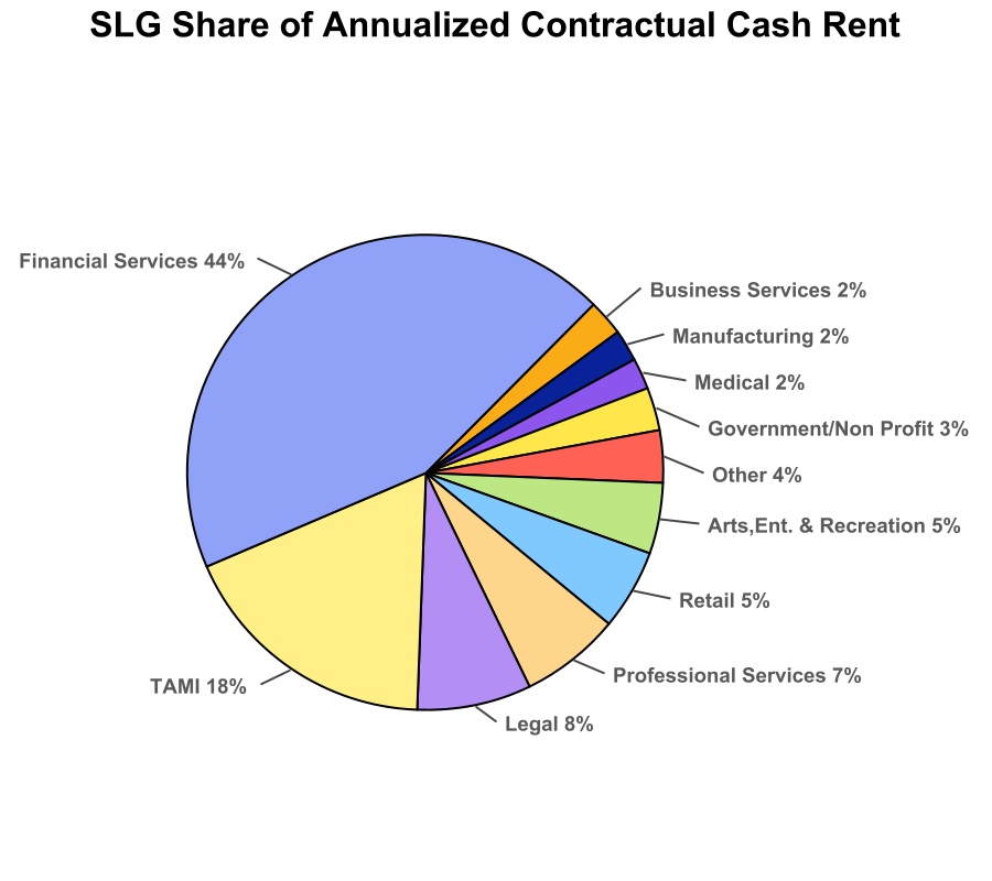 chart-62815709d5924857814a.jpg