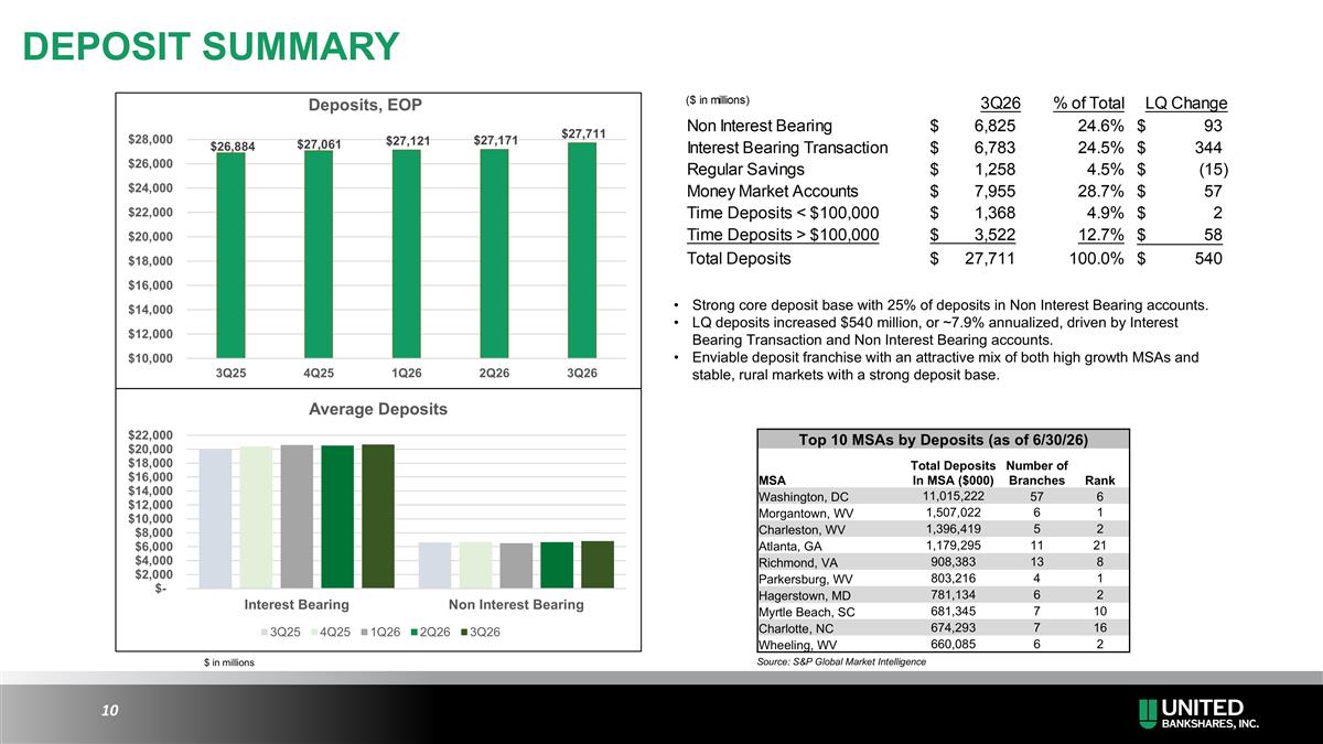 Slide 10