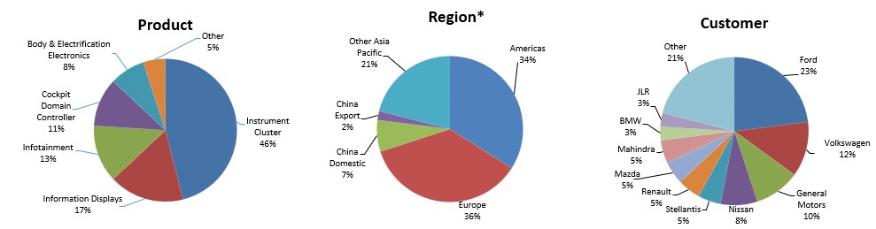 QTD sales chart v4.jpg