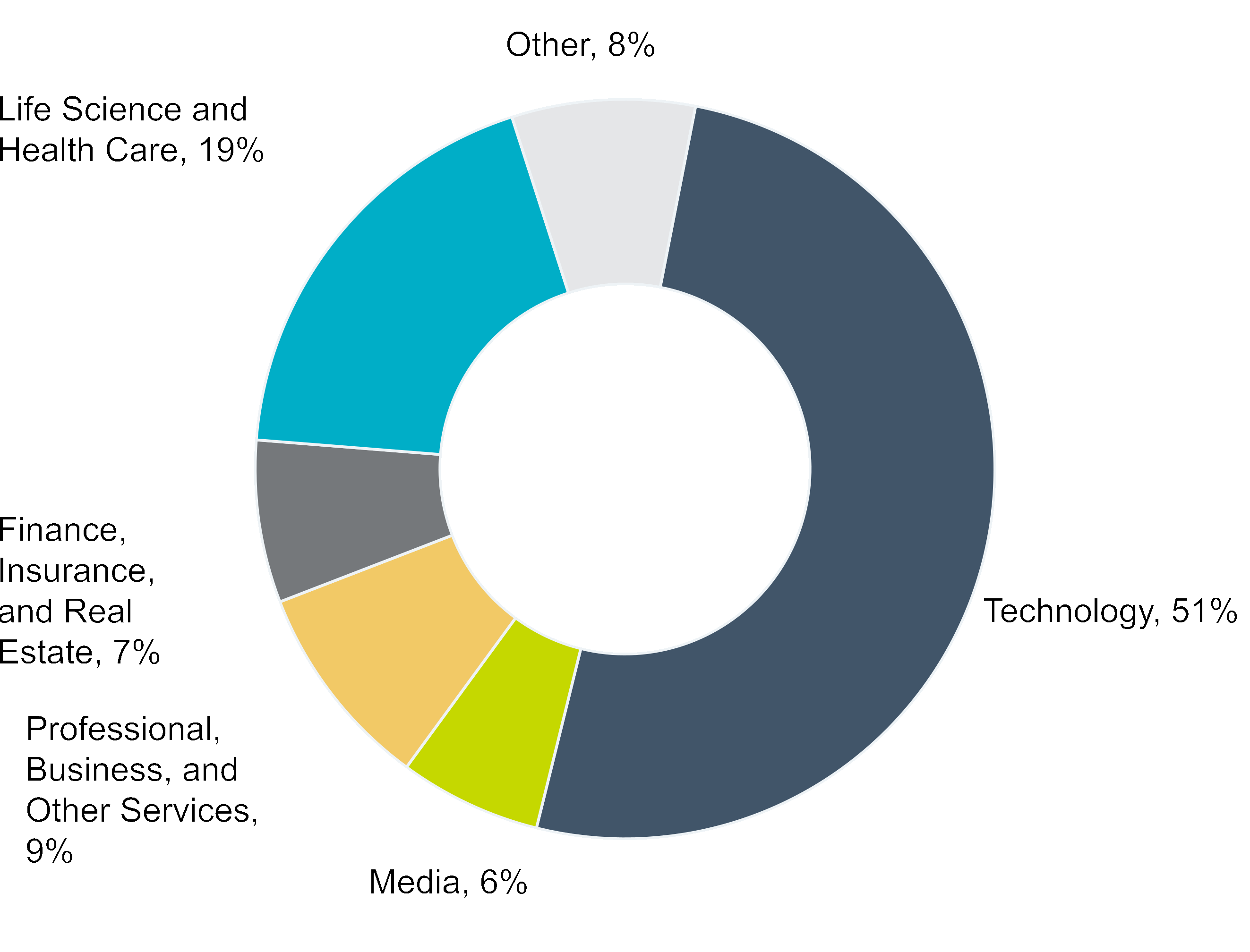 chart-8b031ac46ae34443a5c.gif