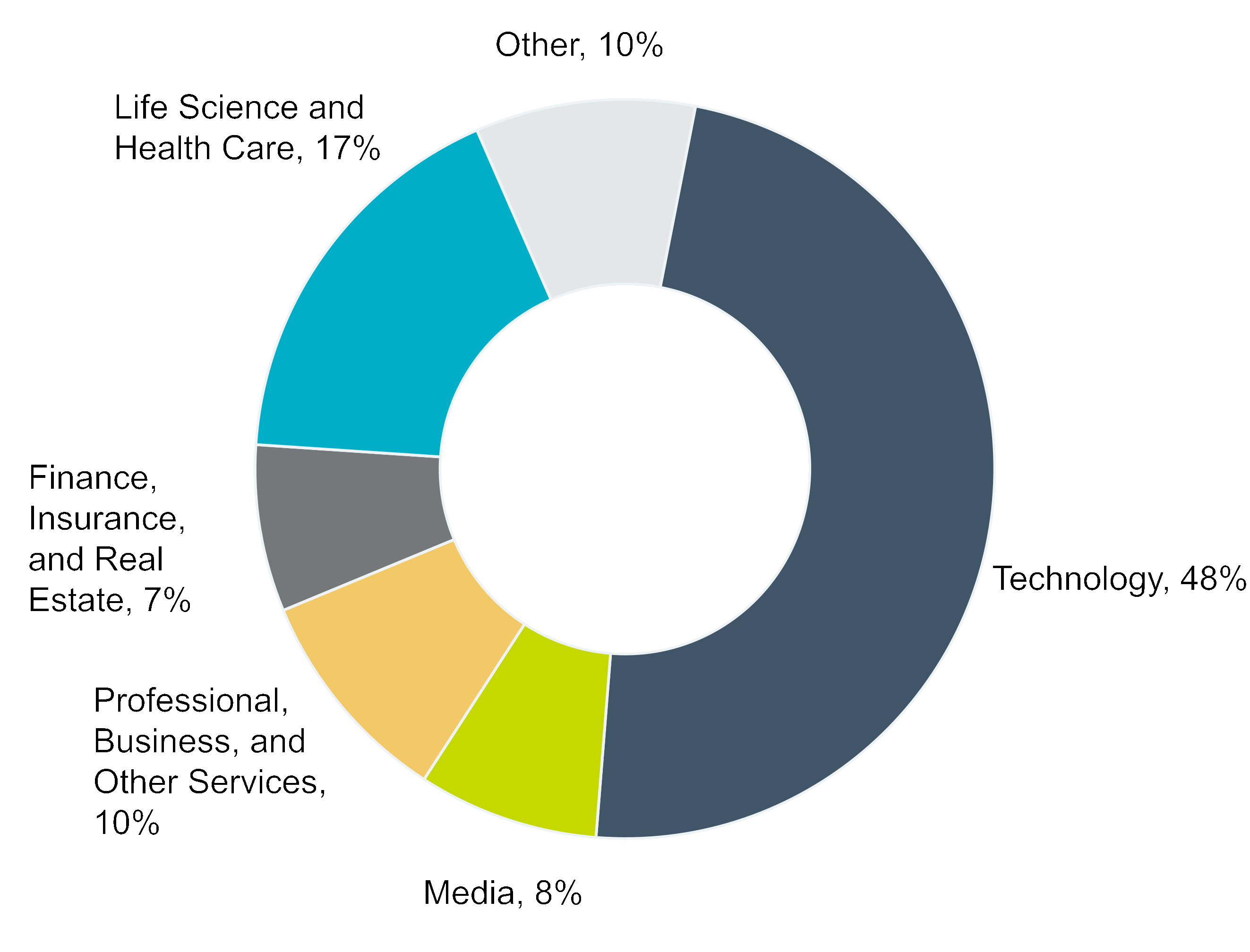 chart-e325ebb4f45d48978e5.gif