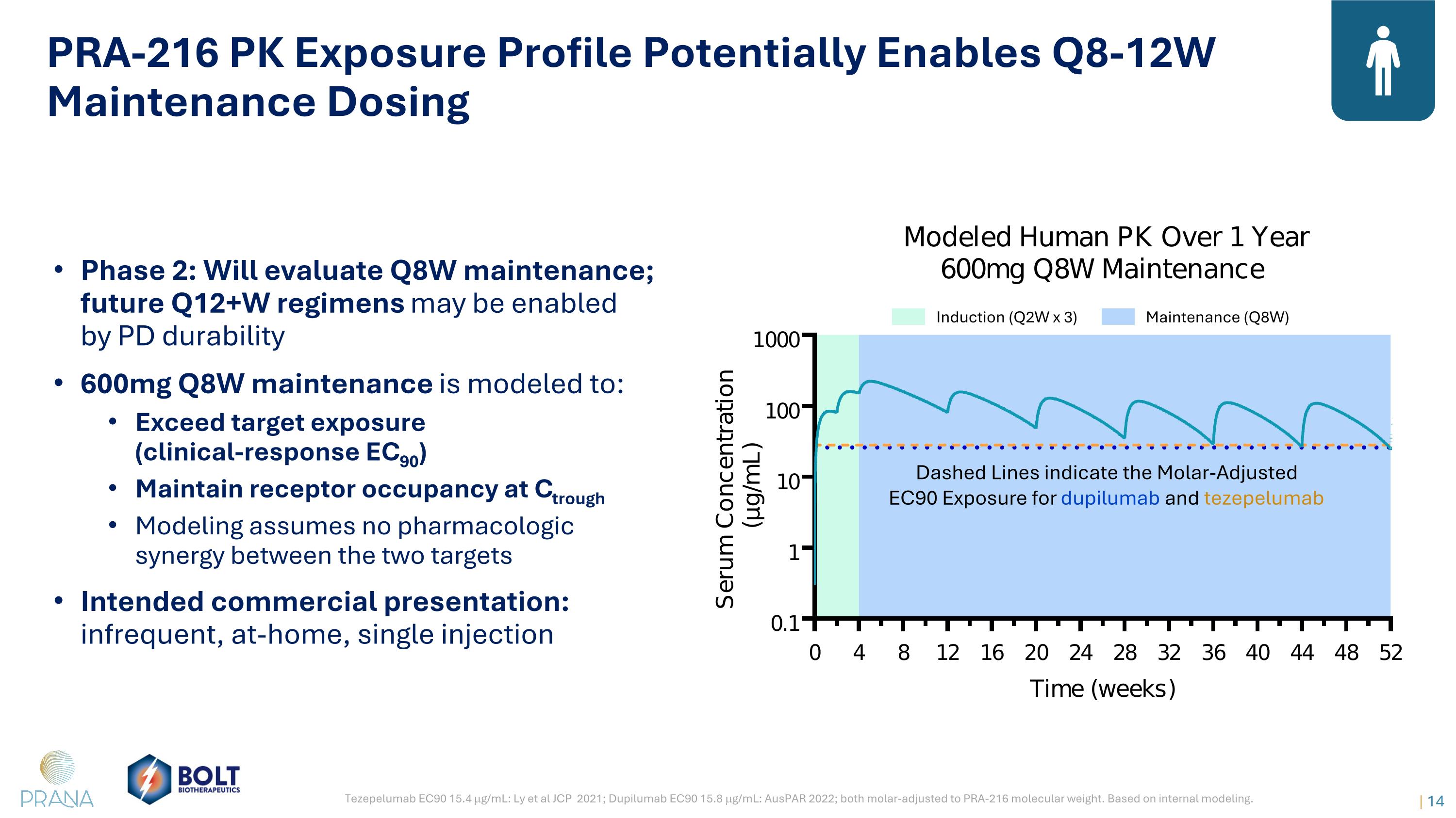 Slide 14