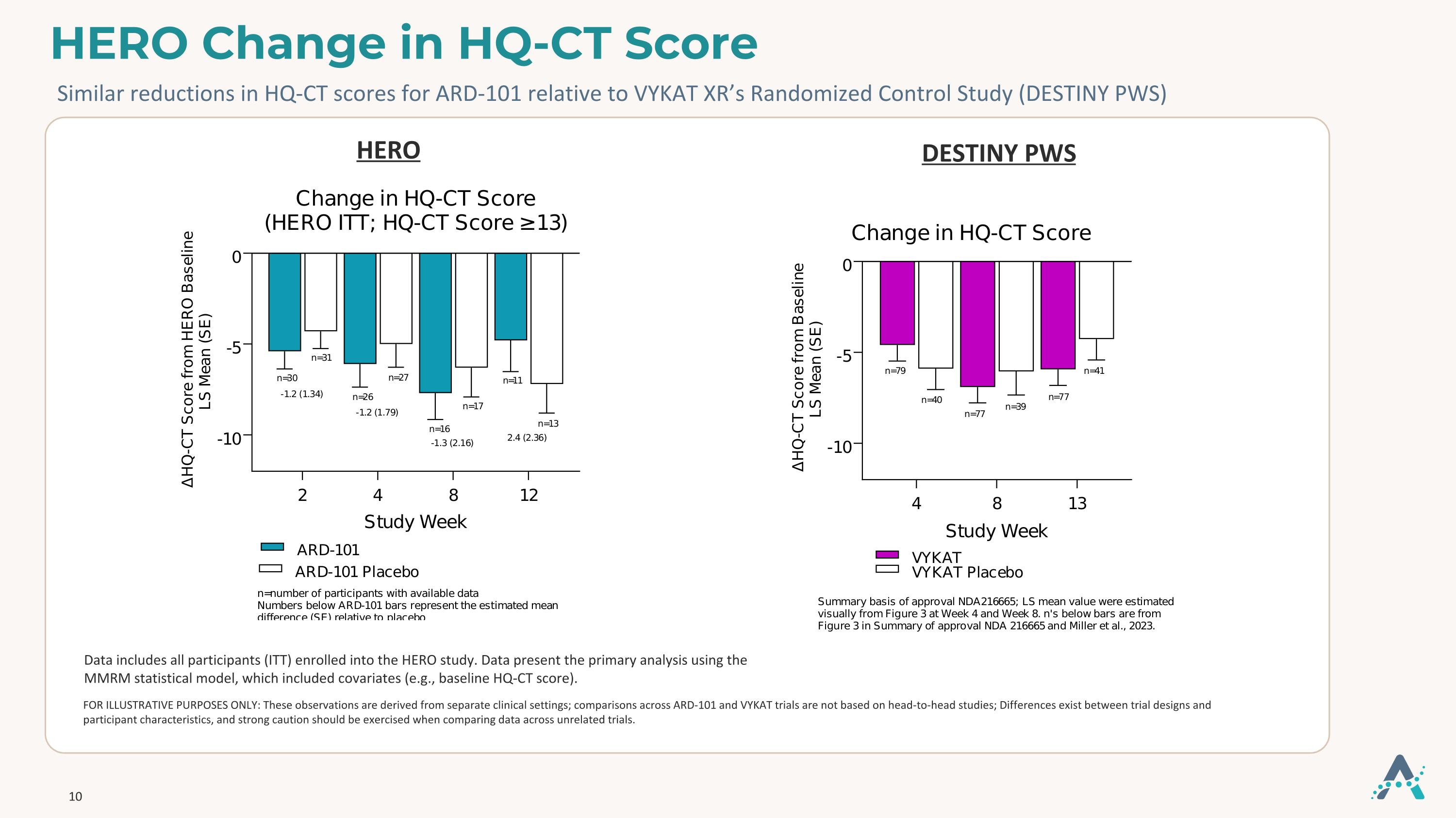 Slide 10