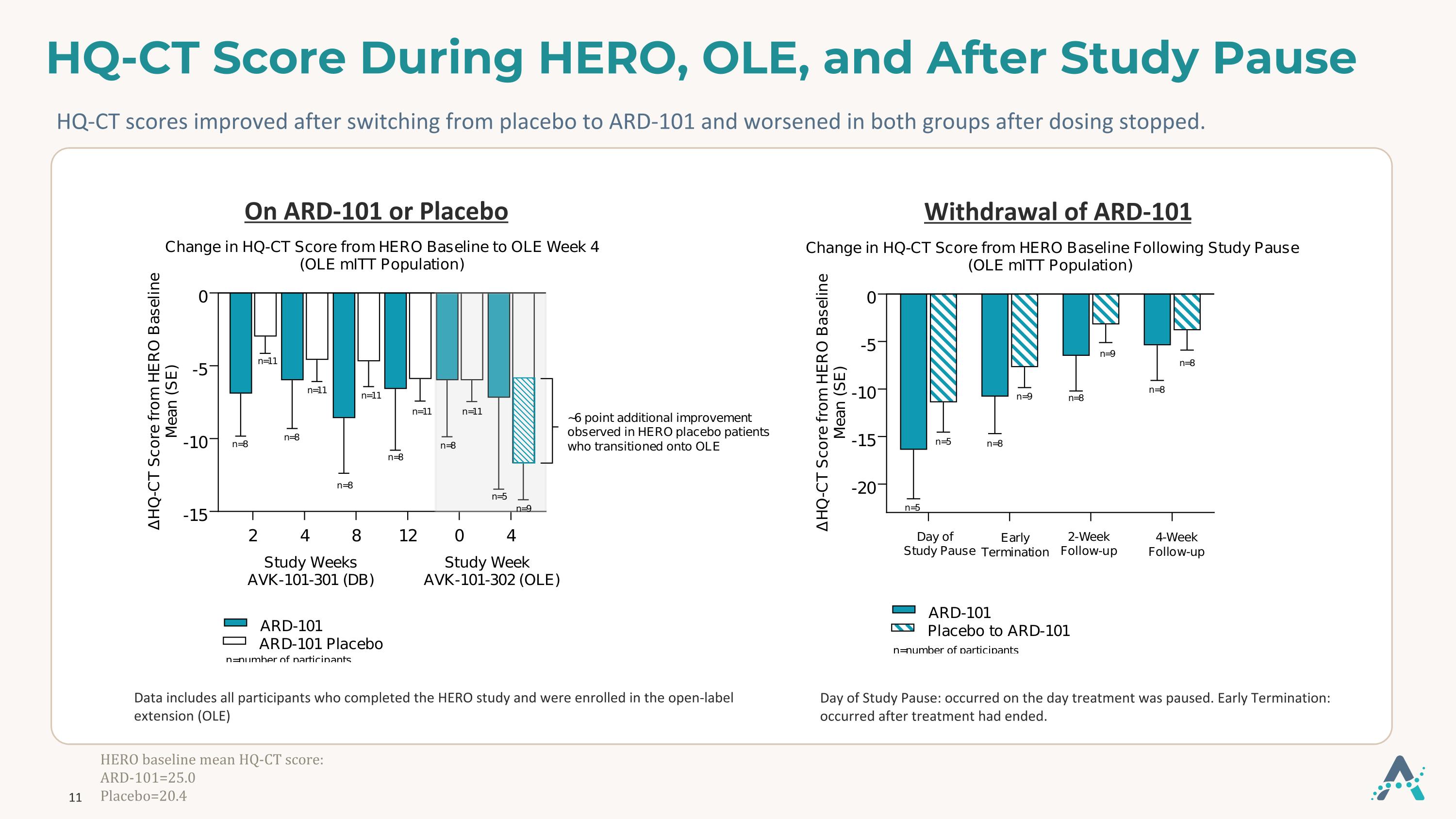 Slide 11