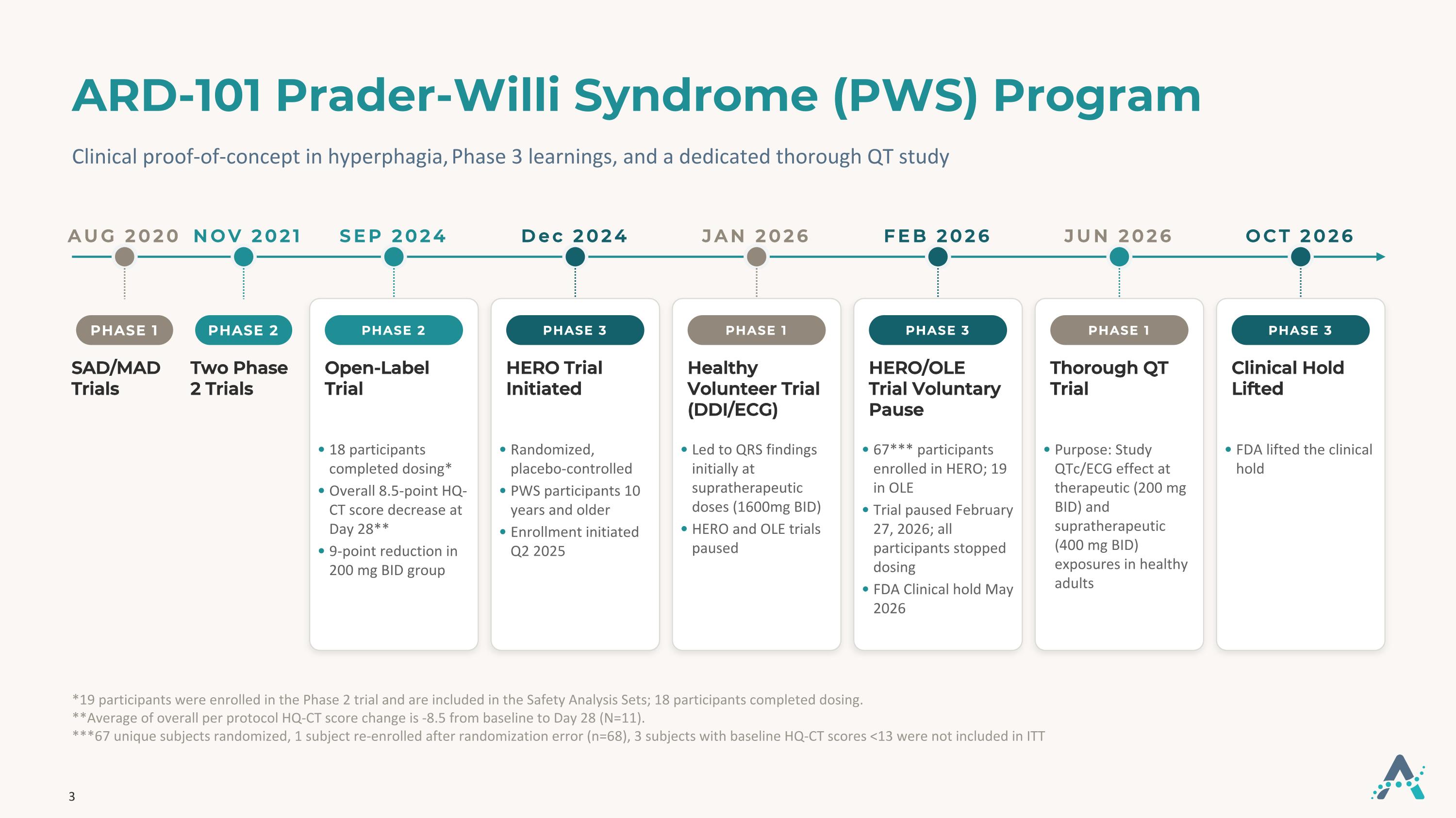 Slide 3