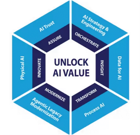 About Infosys