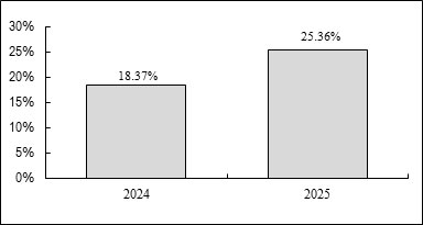 (BAR GRAPH)
