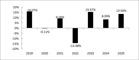 (BAR GRAPH)