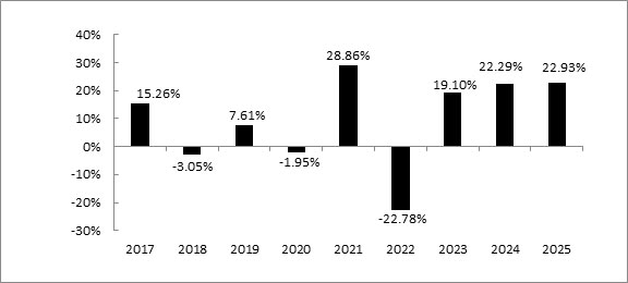 (BAR GRAPH)
