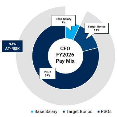 CEO Pay Mix.jpg