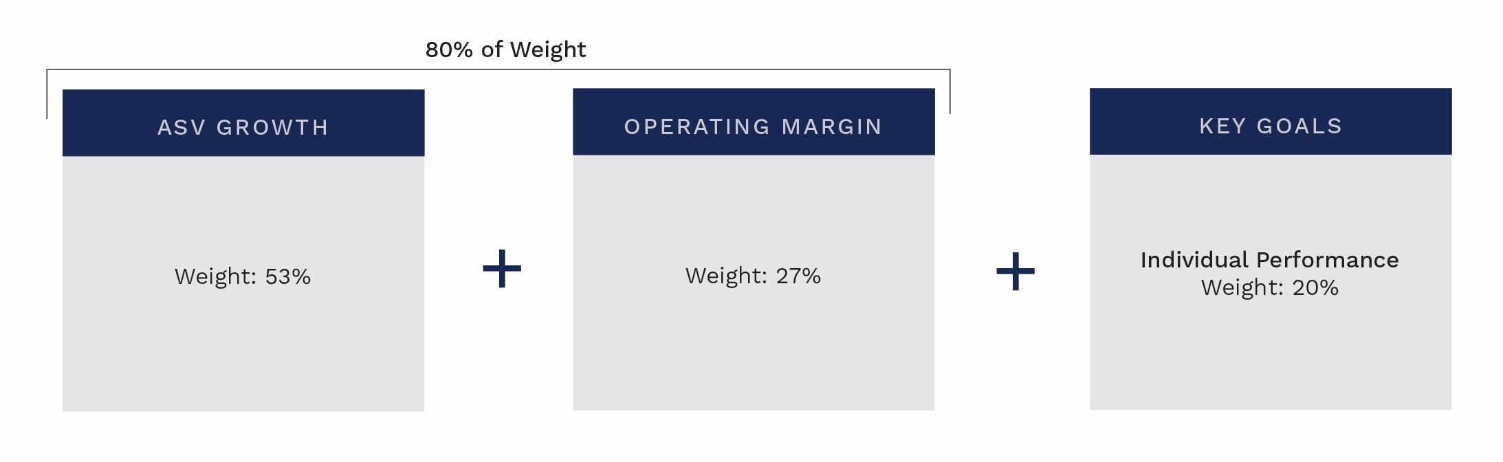growth-margin-goal.jpg