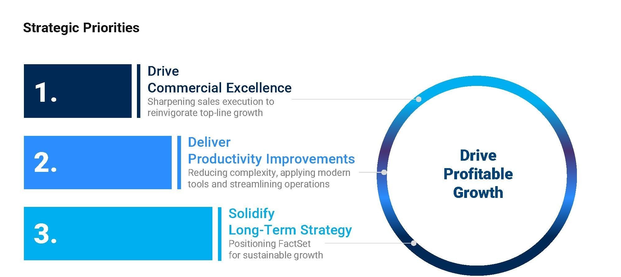 FDS Strategic Priorities.jpg