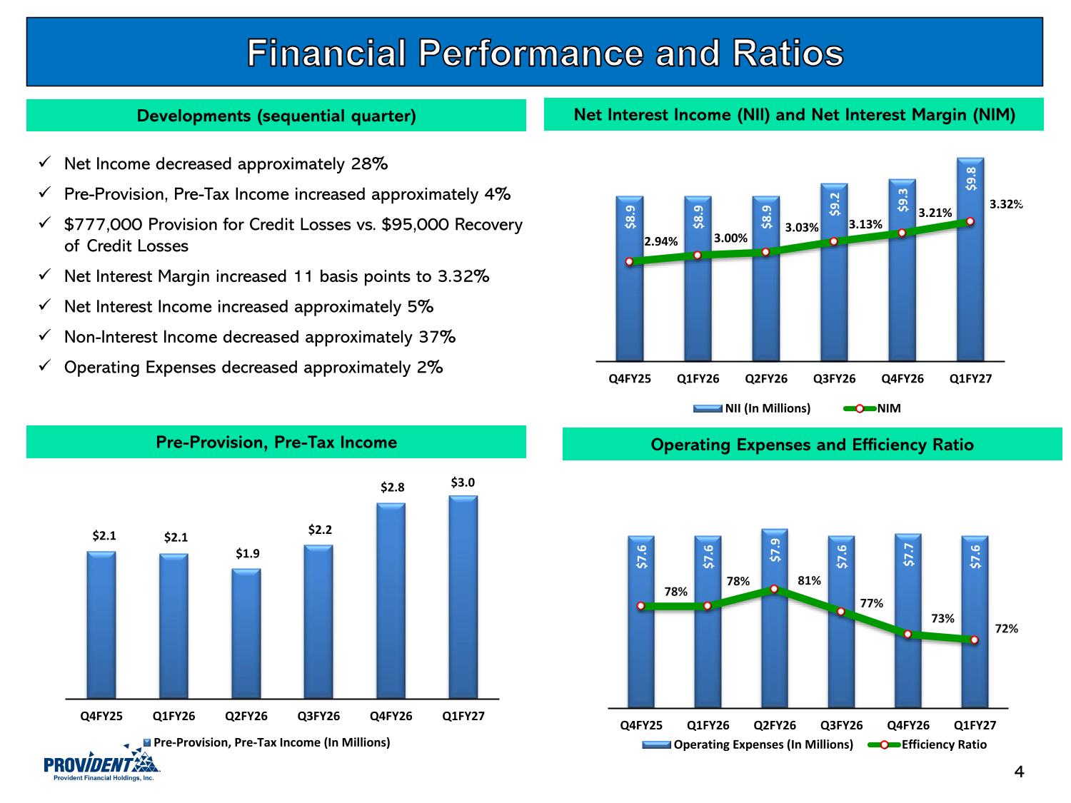 PROV Investor Presentation.pdf page 5