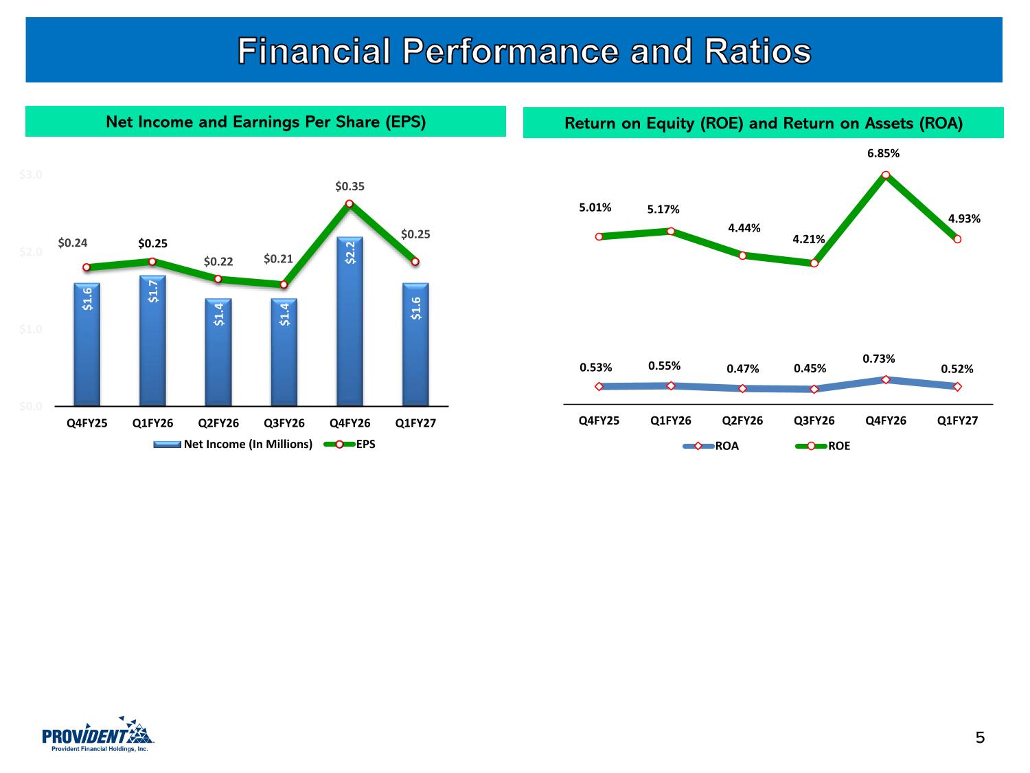 PROV Investor Presentation.pdf page 6