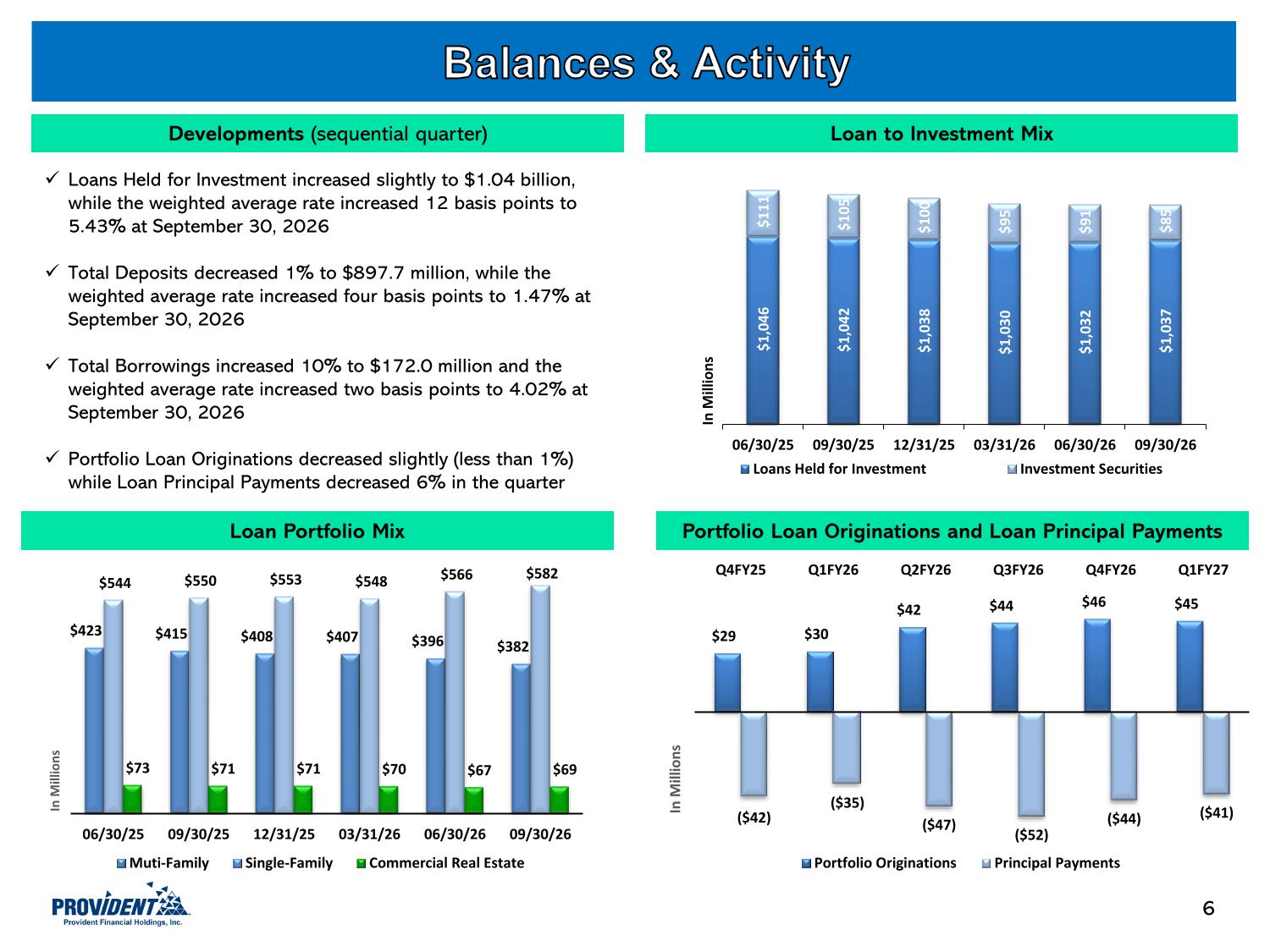 PROV Investor Presentation.pdf page 7