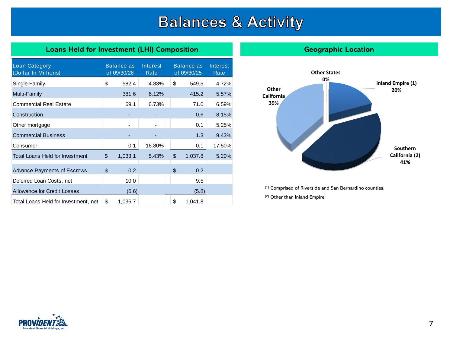 PROV Investor Presentation.pdf page 8