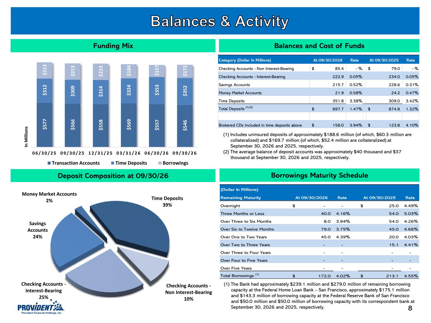 PROV Investor Presentation.pdf page 9