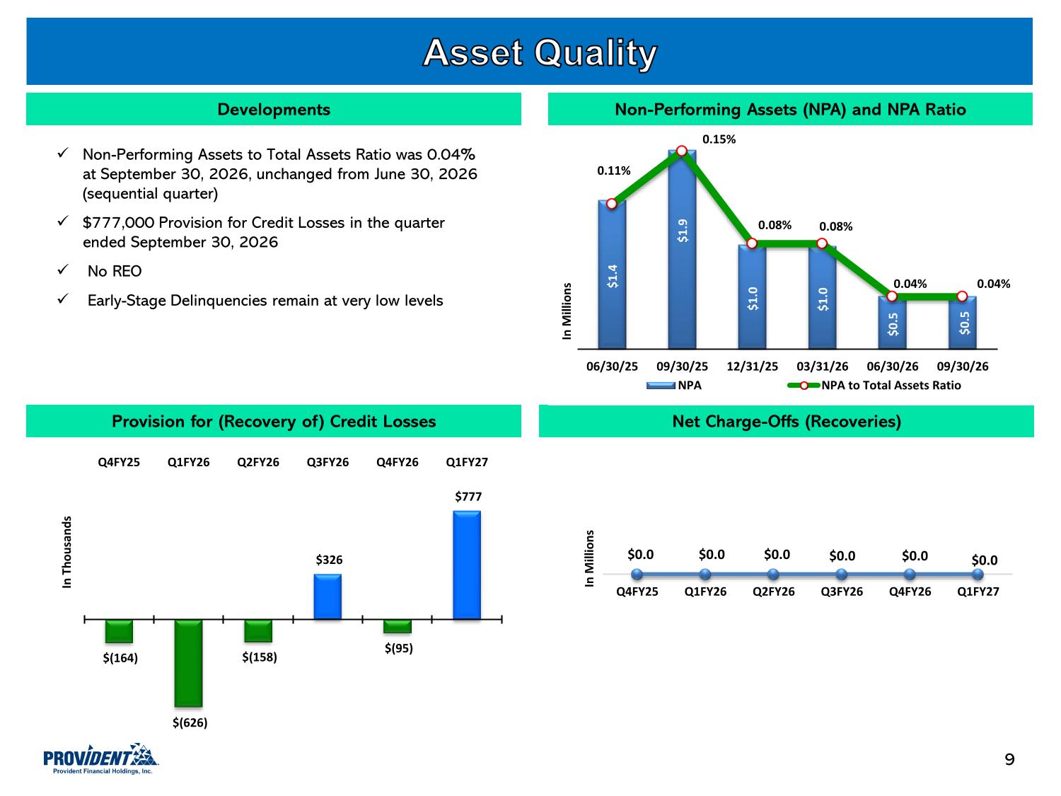 PROV Investor Presentation.pdf page 10
