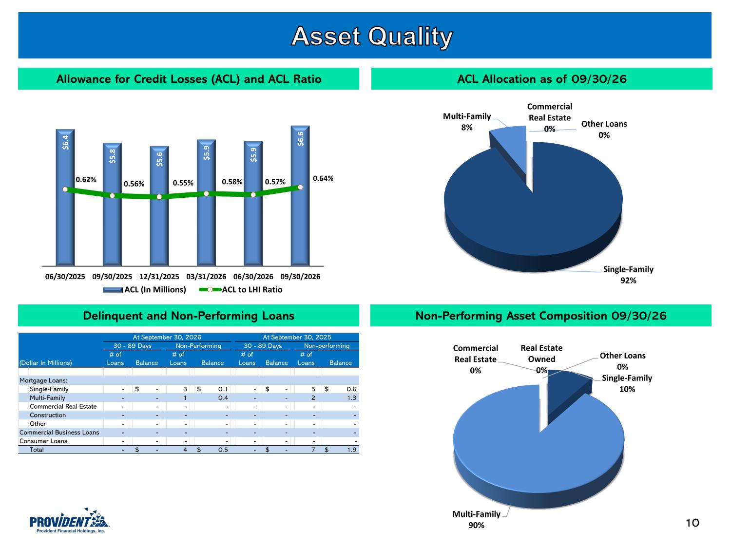 PROV Investor Presentation.pdf page 11