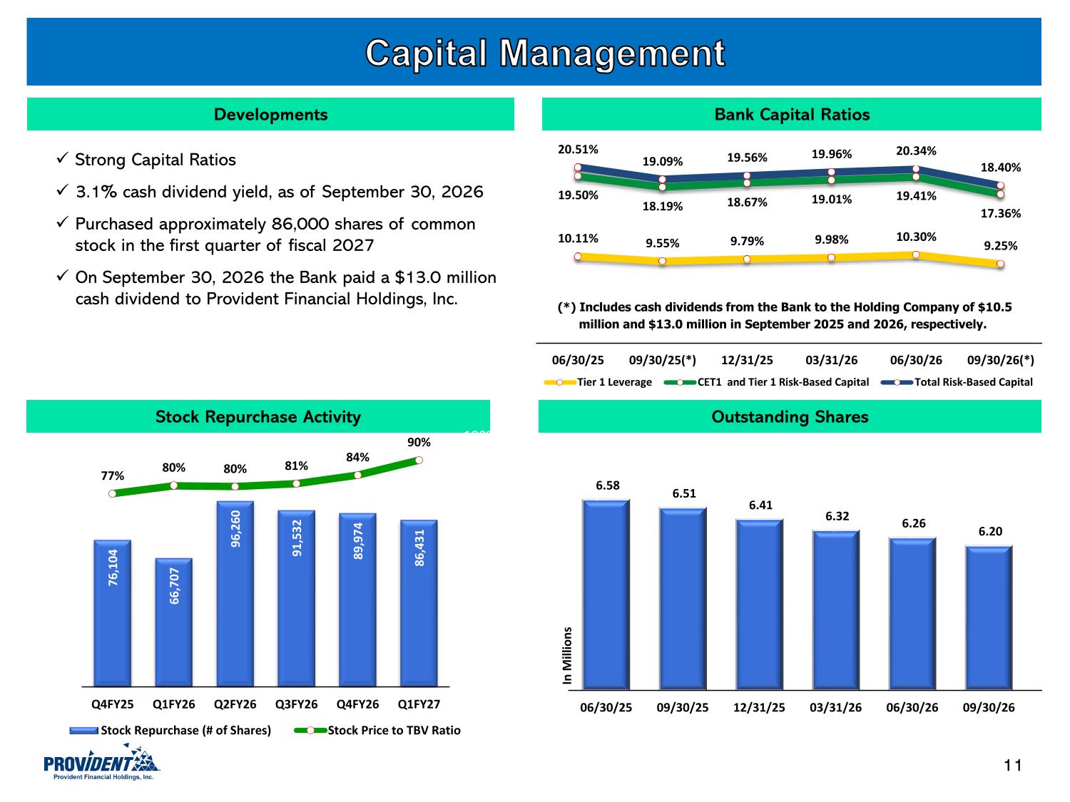 PROV Investor Presentation.pdf page 12