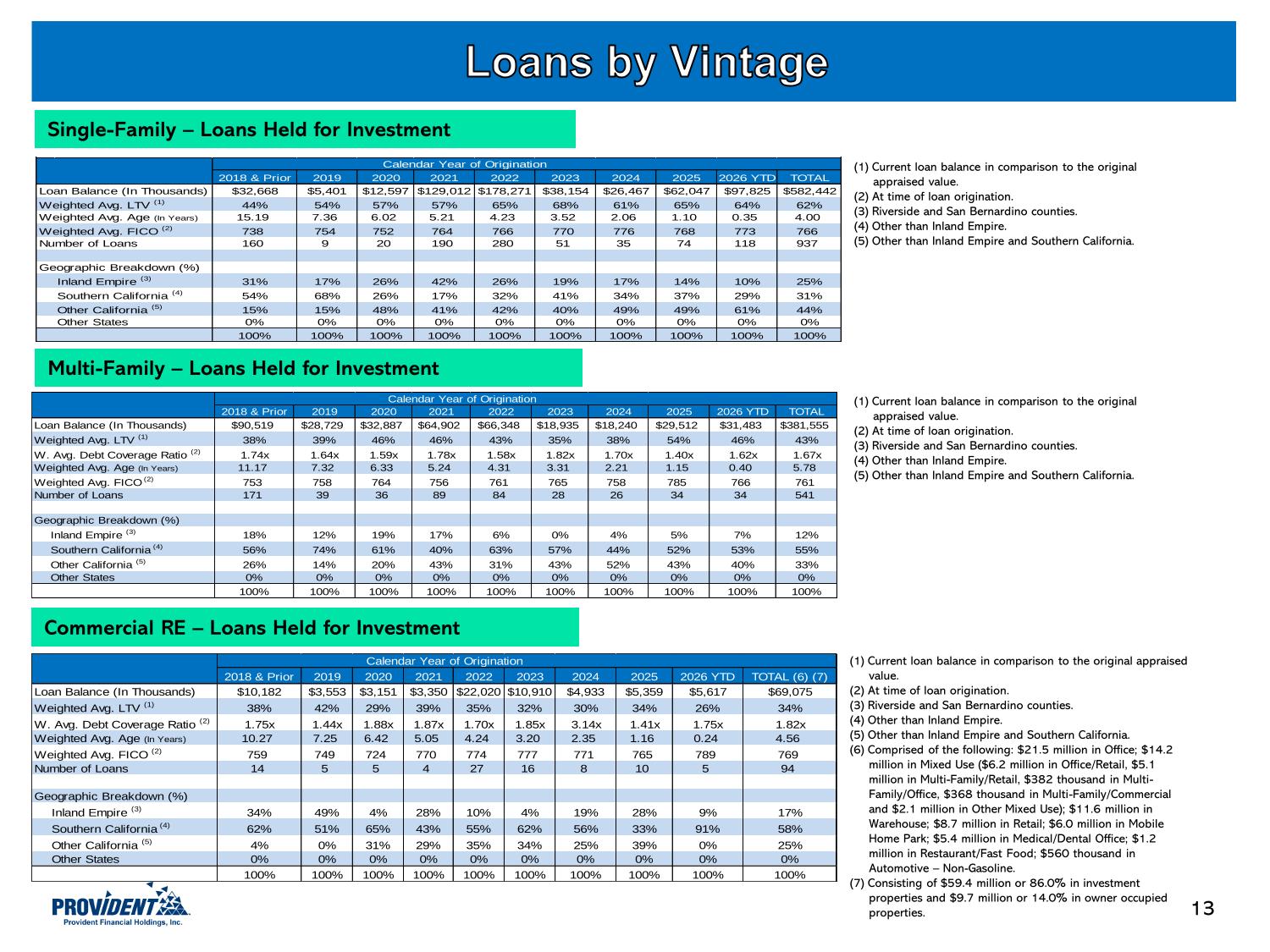 PROV Investor Presentation.pdf page 14