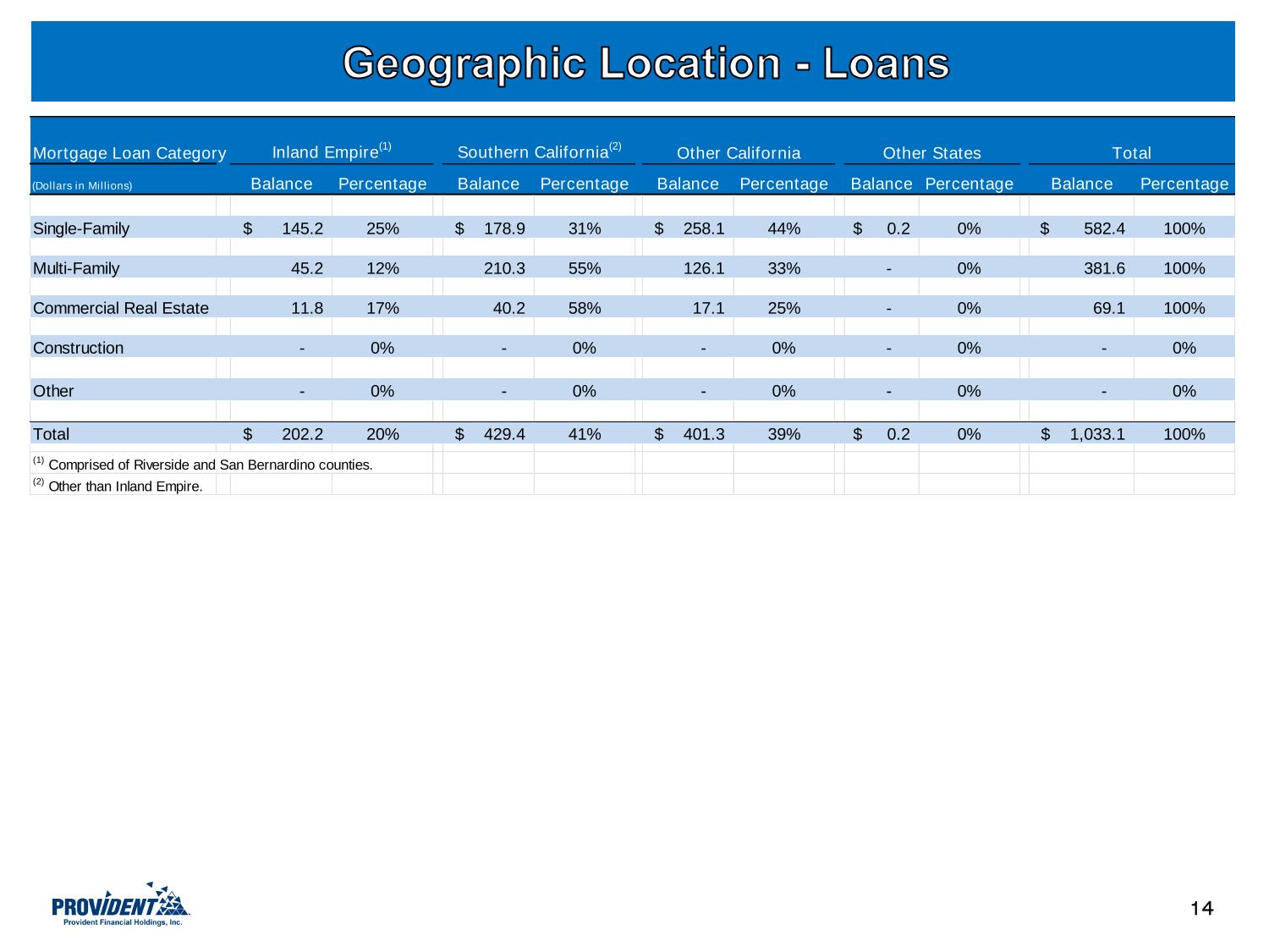 PROV Investor Presentation.pdf page 15