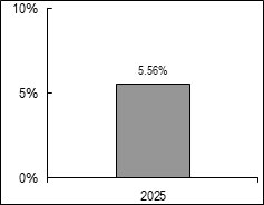 (BAR GRAPH)