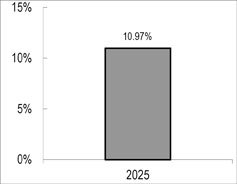 (BAR GRAPH)