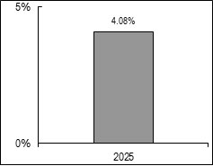 (BAR GRAPH)