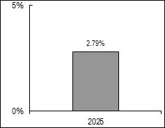 (BAR GRAPH)