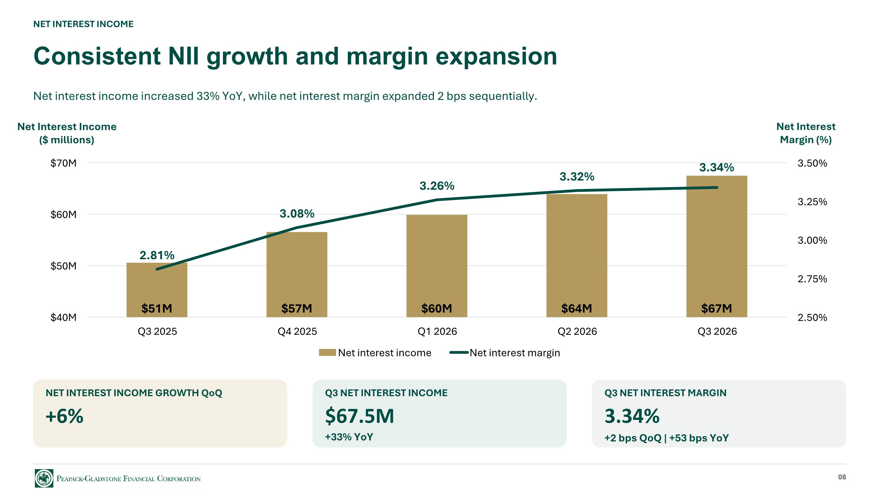 Slide 8 Slide 8