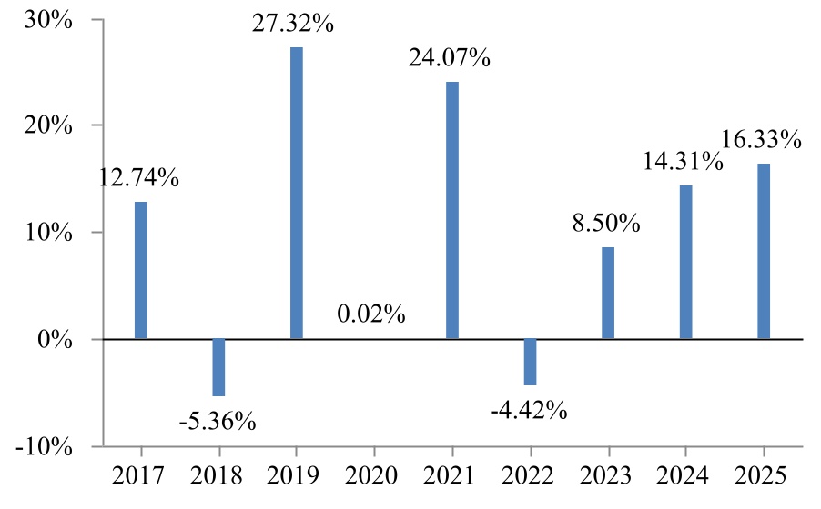 chart-8810d6ab00ac46978ec.jpg