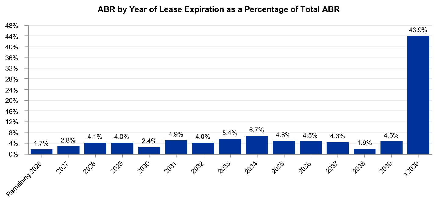 chart-88db7378a205422ea84a.jpg