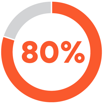 434534-3_piechart_boarddiversity_Stacked Pie Chart.jpg