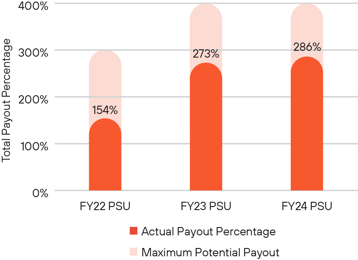 03_ PANW_total-payout.jpg