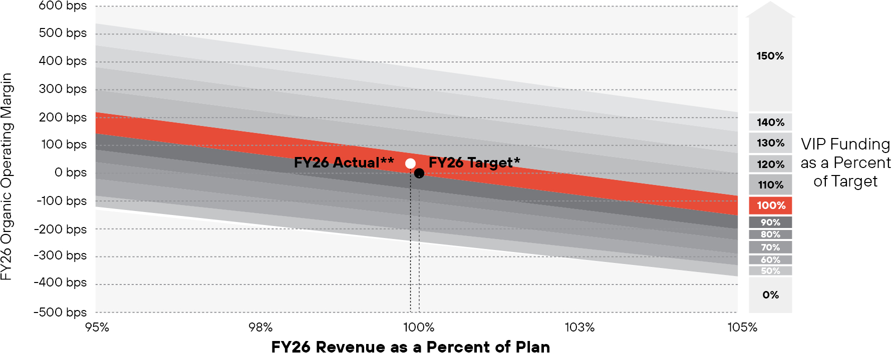 03_ PANW_FY26Revenue.jpg
