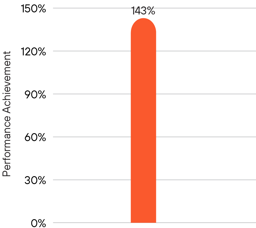 03_ PANW_Three-Year Performance_average.jpg